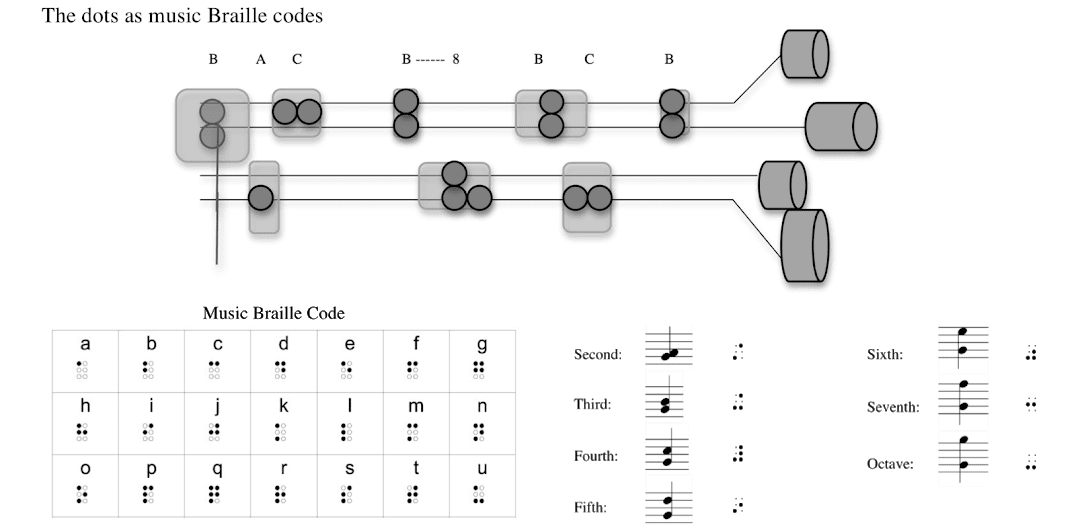 Interview with Amir Konjani Composer of Oscar Winning Short Film ‘The Silent Child’ - Short Film Music Composing Technique 2- Indie Shorts Mag.png